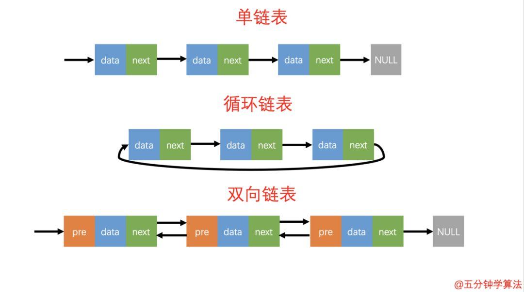 看动画轻松理解「链表」实现「LRU缓存淘汰算法」