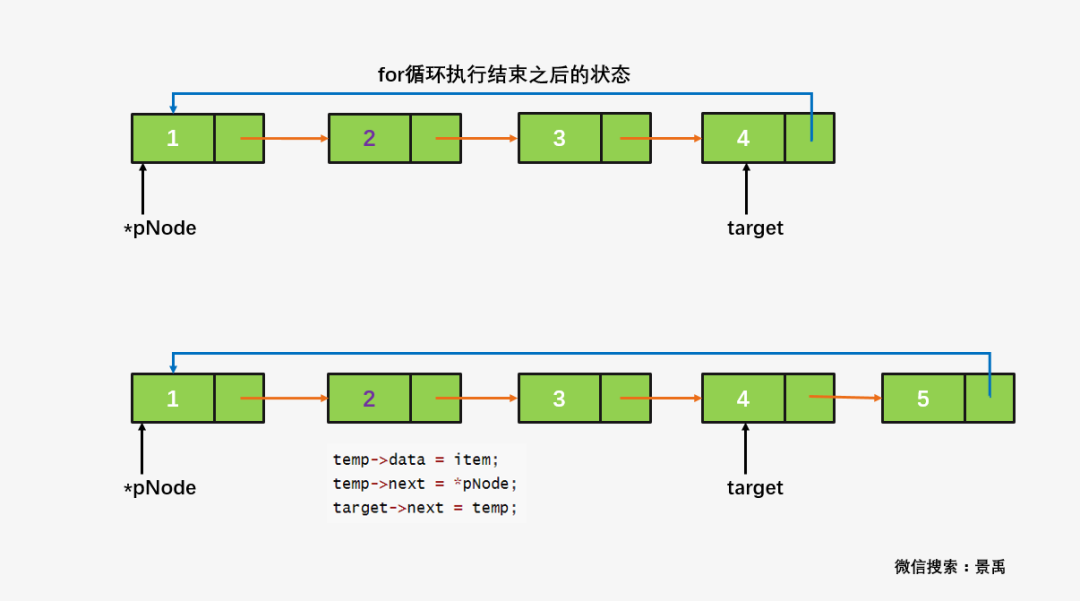 图解:链式存储结构之循环链表(修订版)