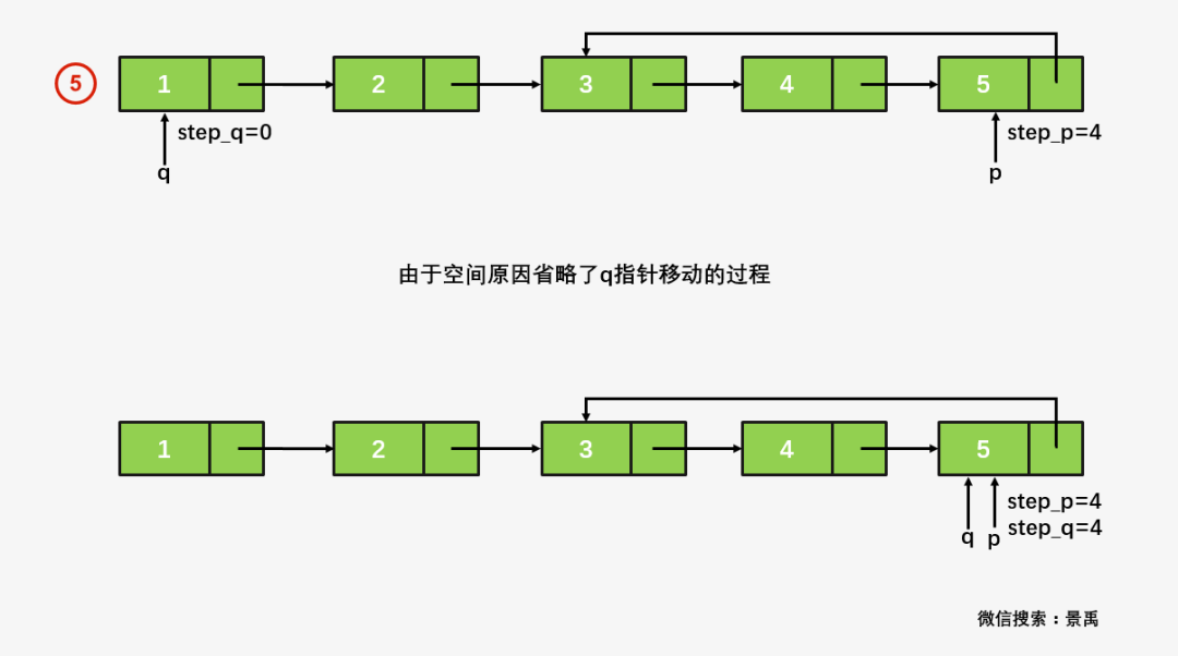 图解:链式存储结构之循环链表(修订版)